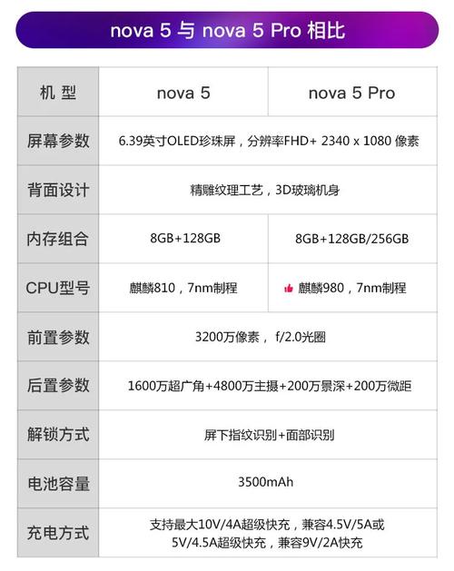 nova5pro参数和nova7参数对比