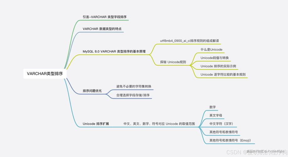 mysql set 参数 varchar