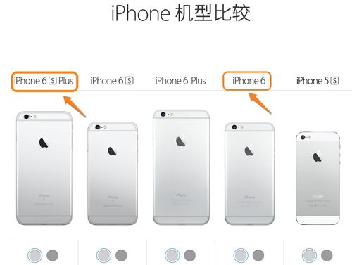 iphone6s和6splus参数对比