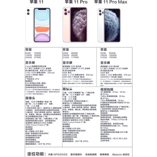 apple苹果iphone11手机参数