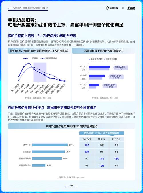 idc 2025智能手机出货量