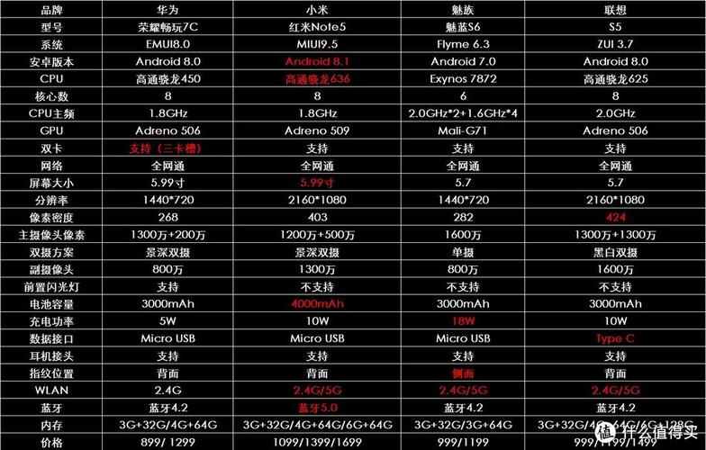 小米note5高配版参数详细参数配置