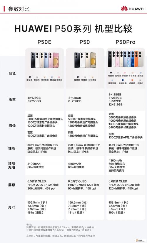 华为6plus高配版参数详细参数配置