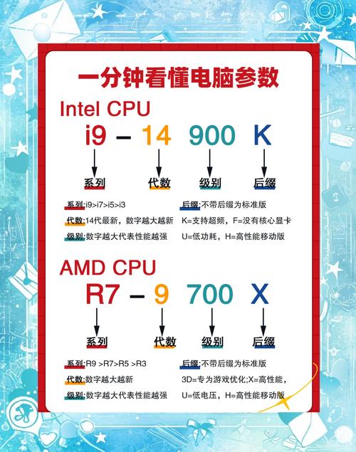 AMD Trinity APU 参数