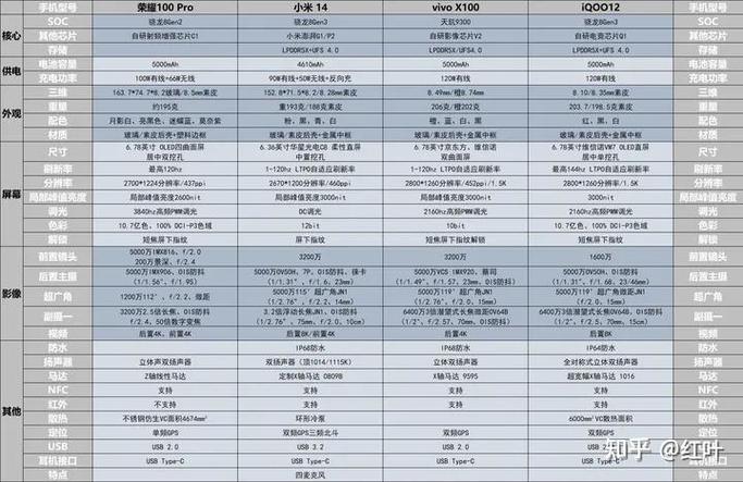 vivoiqoopro参数和iqoo