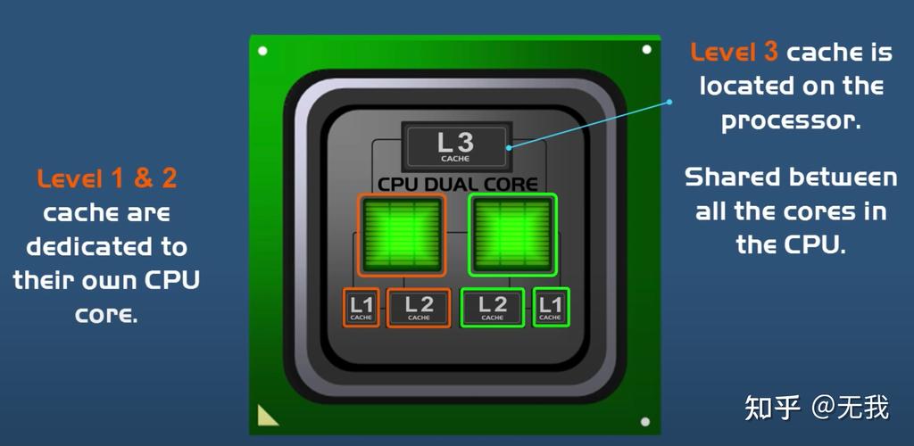 No kernel cache 参数