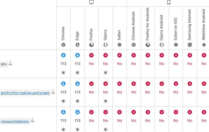 google chrome 启动参数
