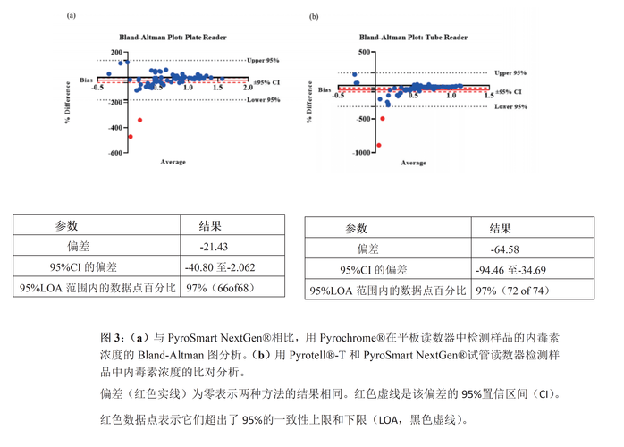 debug.traceback 参数