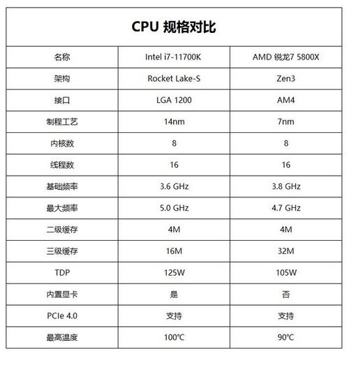 ryzen 1700 2700 参数