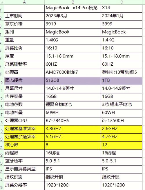 ryzen 1700 2700 参数