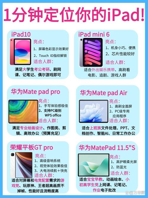 ipad mini retina参数