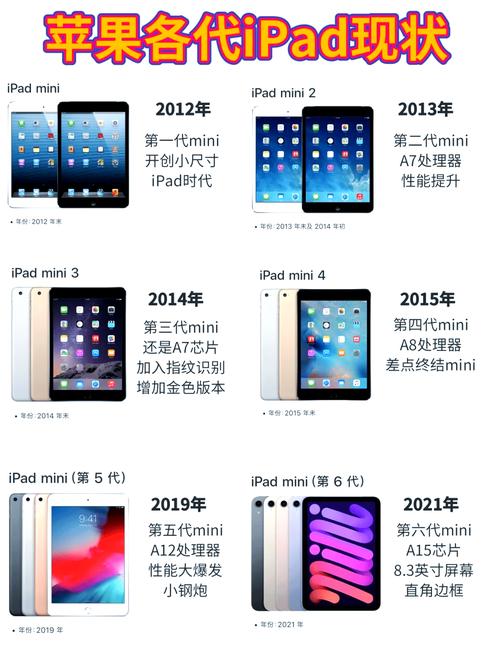 ipad mini retina参数