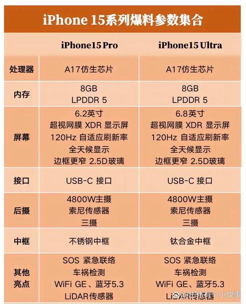 iphone版fieldtest参数