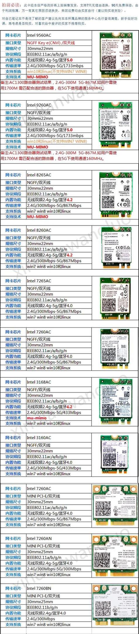 wireless ac 3160参数