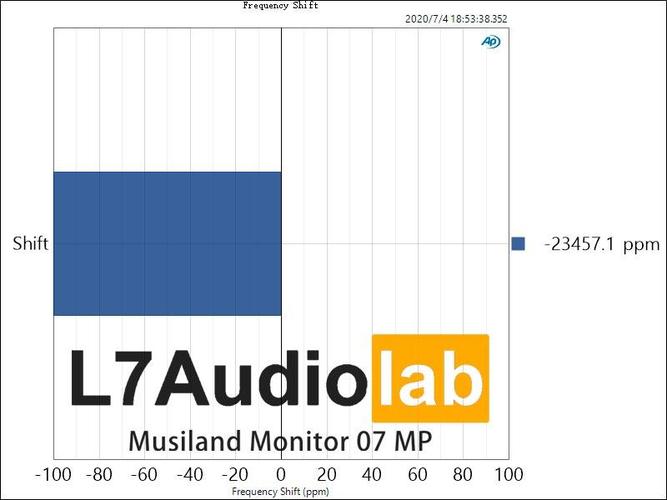 monitor 03 plus 参数