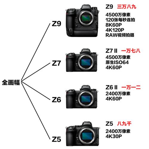尼康 coolpix 5700 参数