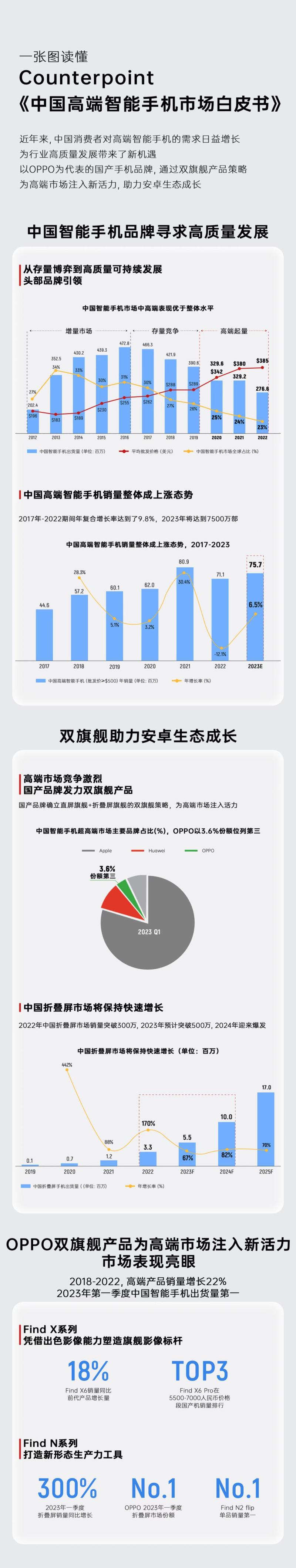 oppo智能手机swot分析