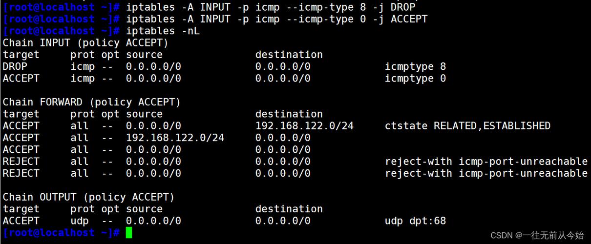 Linux iptables参数详解