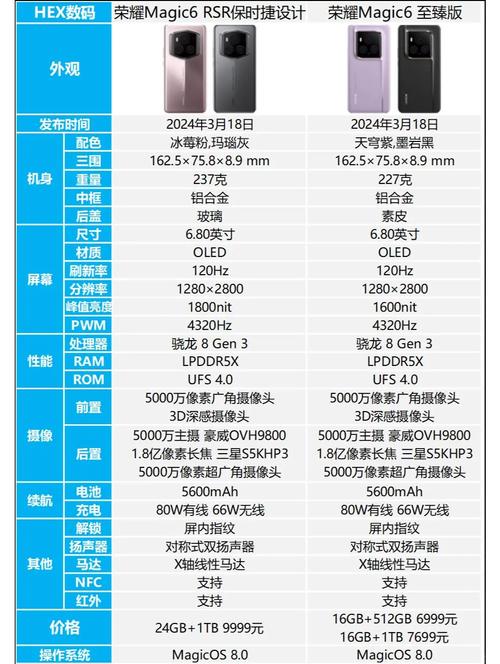 荣耀6plus电信版参数详细参数配置