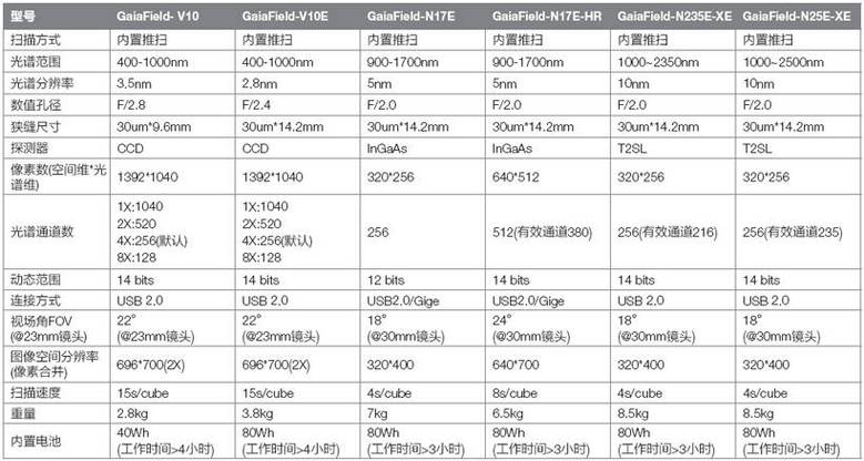 android vibrate 参数