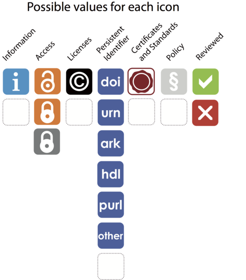dataguard 参数reopen