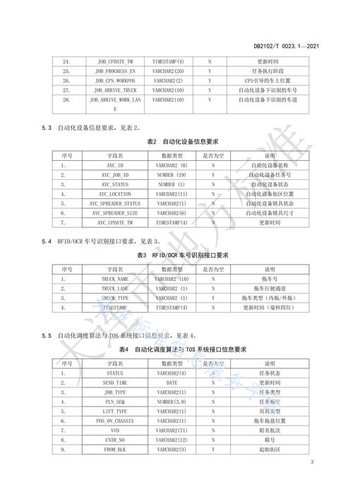 asp opentextfile参数