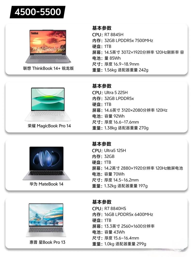 macbookpro 2025 参数