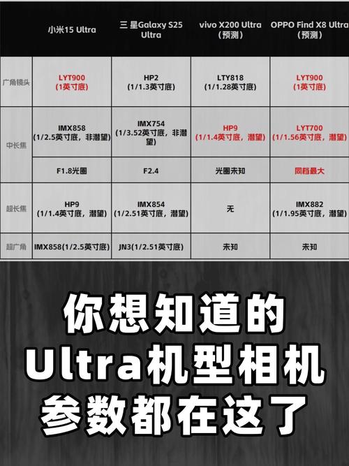 soundtrue ultra 参数