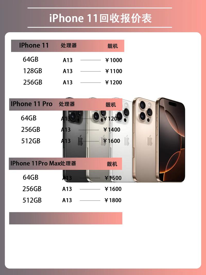 iphone11参数配置详细参数11