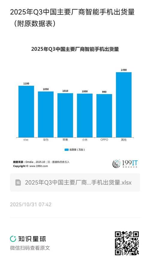 中国智能手机用户数量2025