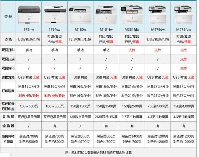 hp compaq dc5800参数