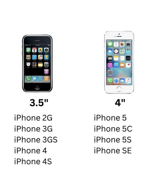 iphone5s与iphone6参数