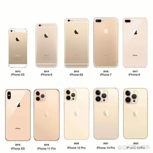 iphone5s与iphone6参数