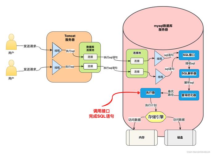 sqlserver 带参数的存储过程