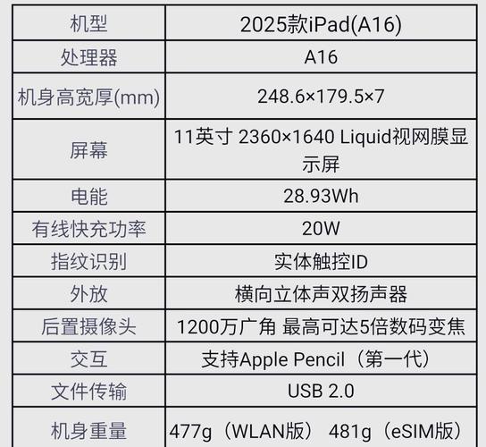2025macbook pro参数