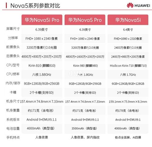 华为note5手机参数详细参数配置