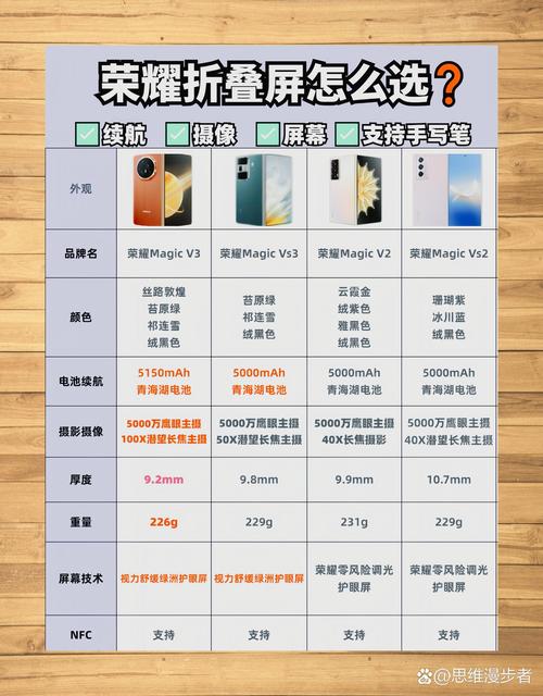 华为note5手机参数详细参数配置