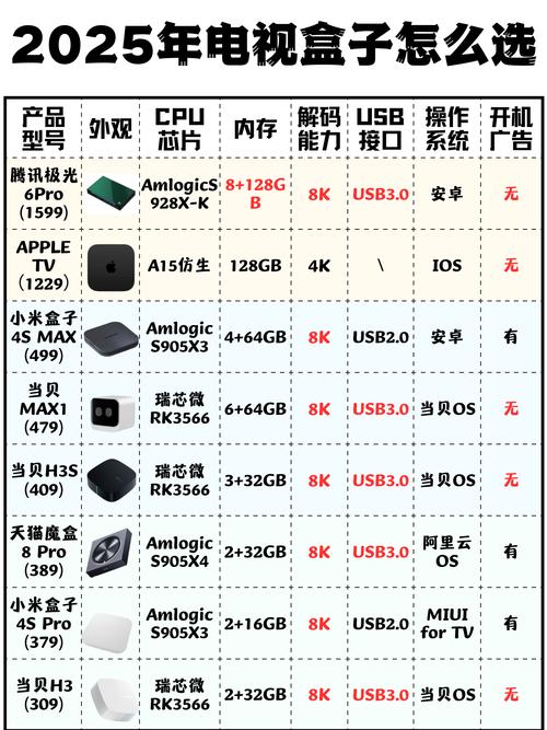 2025智能电视cpu排行榜