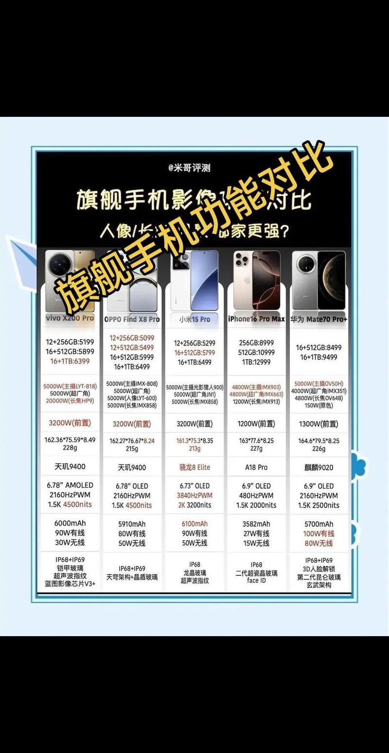 华为note2手机参数详细参数对比