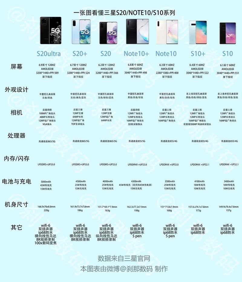 三星note2 电信版参数详细参数