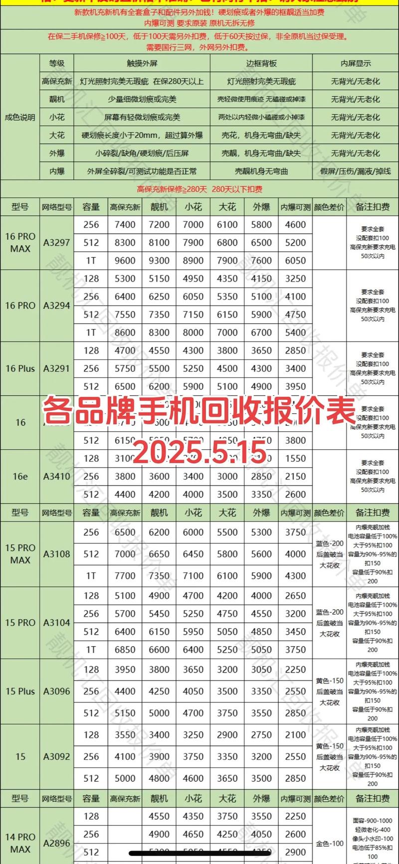 一个二手智能手机回收多少钱啊