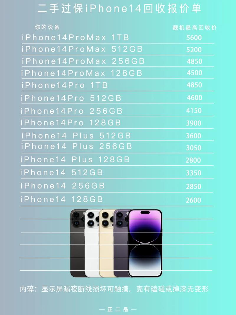 一个二手智能手机回收多少钱啊