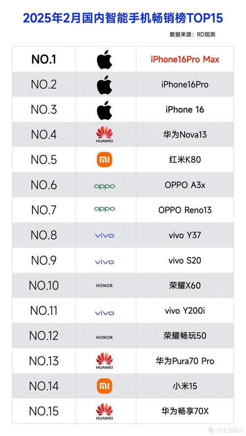 国产智能手机排行榜前十名品牌