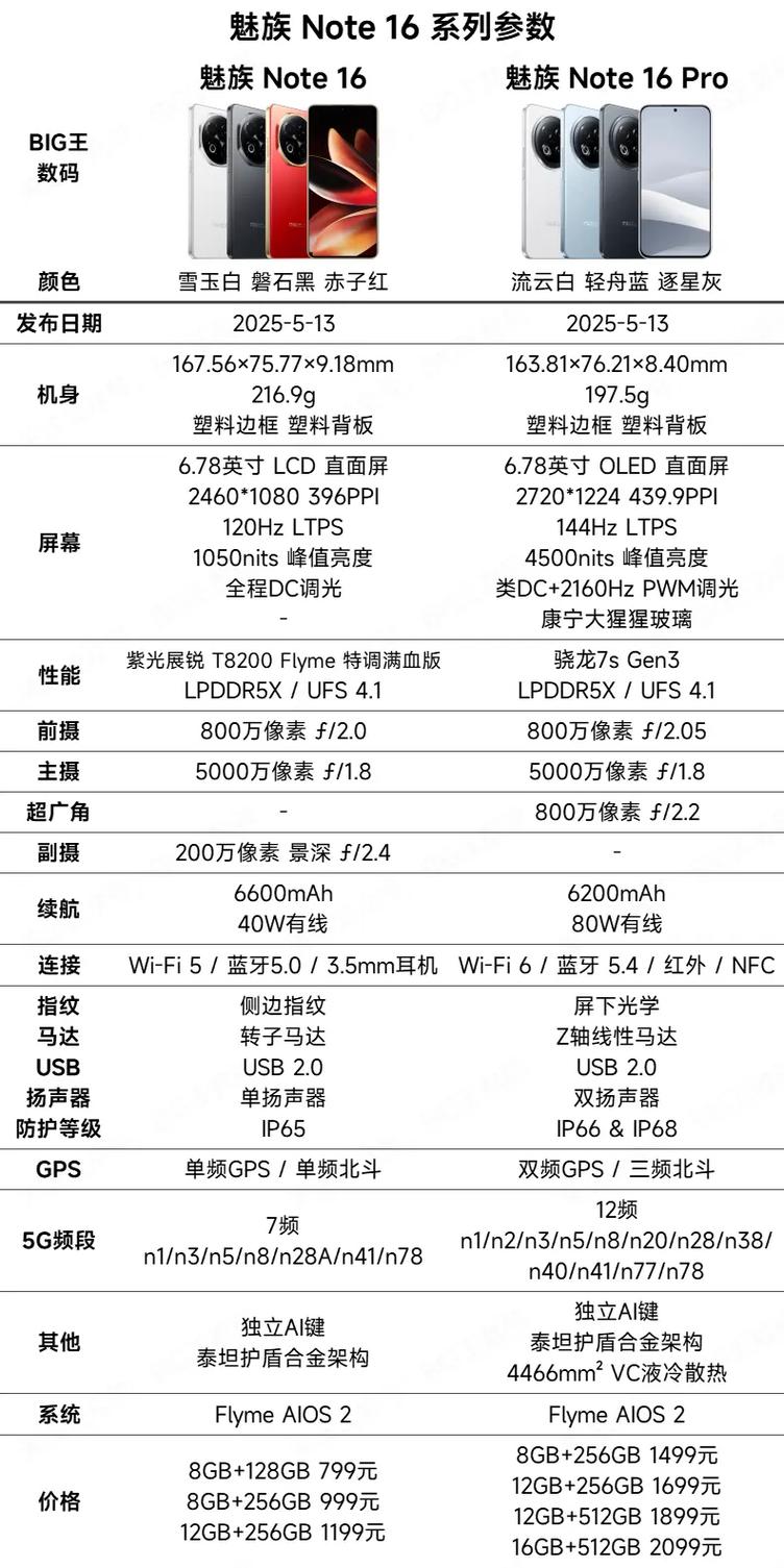 魅族note5高配参数详细参数配置