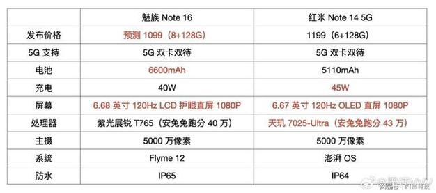 魅族魅蓝note高配版参数详细参数
