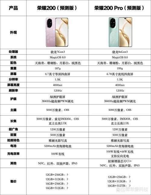 华为note2手机参数详细参数配置