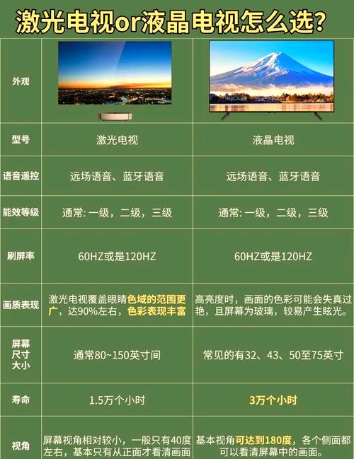 网络电视机与智能电视机的区别