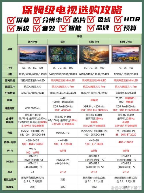 网络电视机与智能电视机的区别