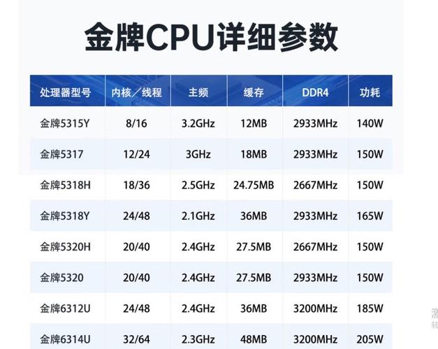 intel gma 3100 参数