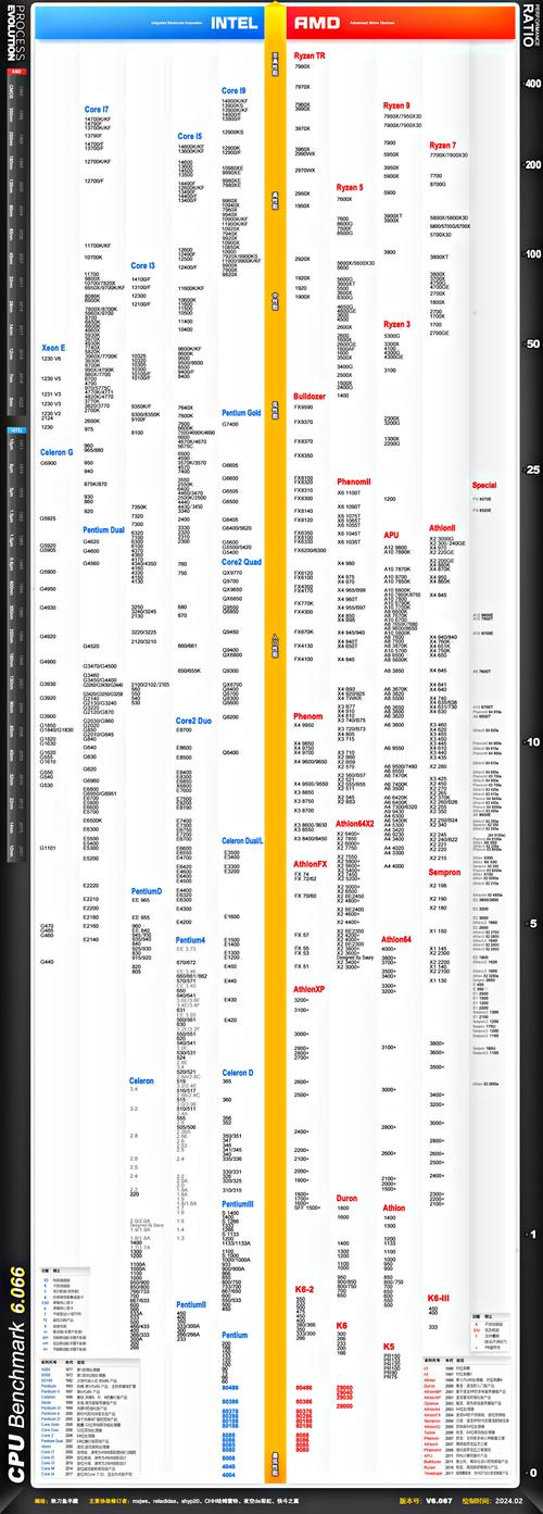 amdradeonhd7800参数
